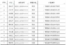 广西荔浦市关于敦促“两卡”违法犯罪人员投案自首的通告（附名单）